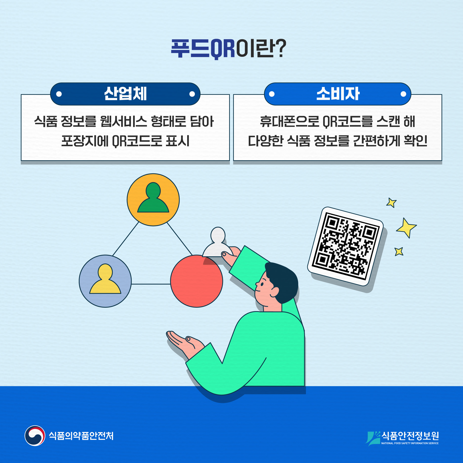 산업체와 푸드QR이 함께하는 숨은 고객 찾기 사진_2