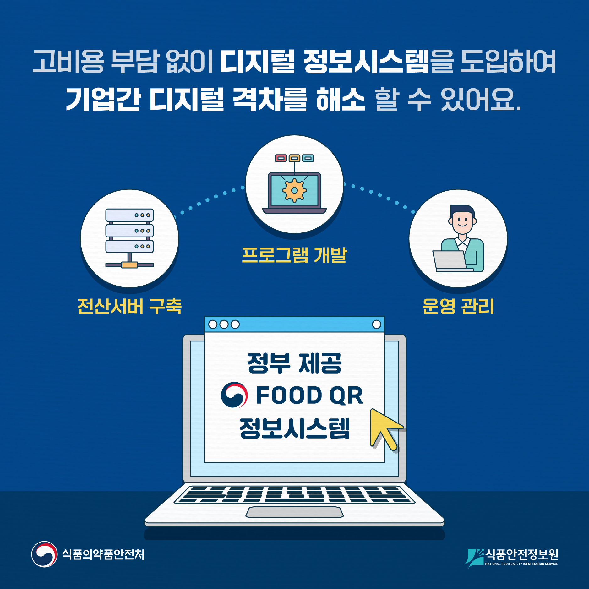 산업체와 푸드QR이 함께하는 숨은 고객 찾기 사진_5