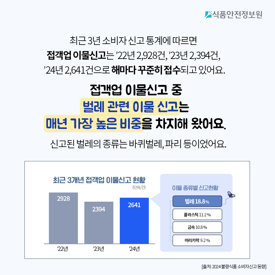 [식품안전뉴스] 해충! 음식점 출입금지! 이렇게 예방하세요. 사진_2