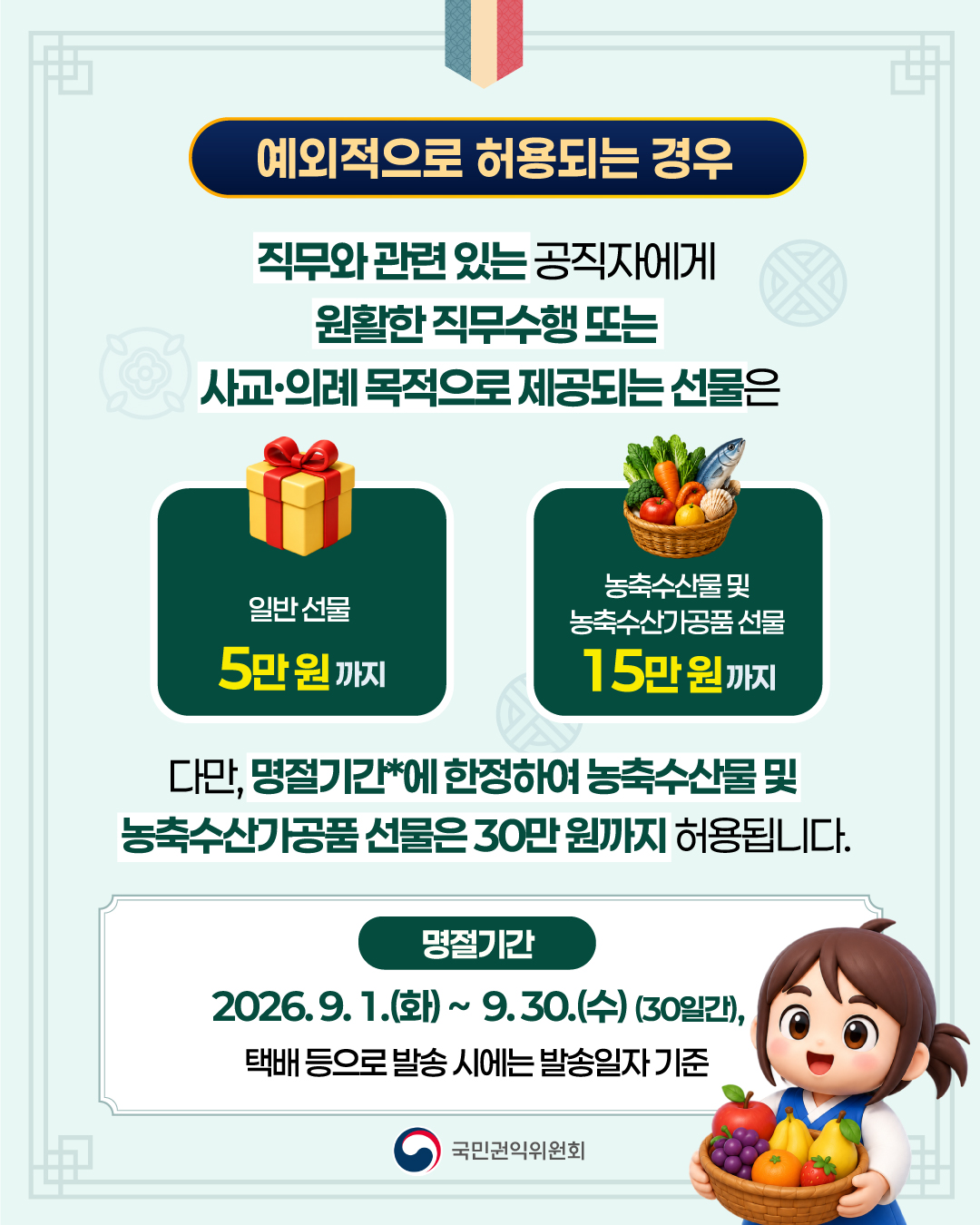 ■ 예외적으로 허용되는 경우 직무와 관련 있는 공직자에게 원활한 직무수행 또는 사교·의례 목적으로 제공되는 선물은 · 일반 선물: 5만 원까지 · 농축수산물 및 농축수산가공품 선물: 15만 원까지 다만, 명절기간*에 한정하여 농축수산물 및 농축수산가공품 선물은 30만 원까지 허용됩니다. <명절기간> 2026.9.1.(화) ~ 9.30.(수) (30일간), 택배 등으로 발송 시에는 발송일자 기준